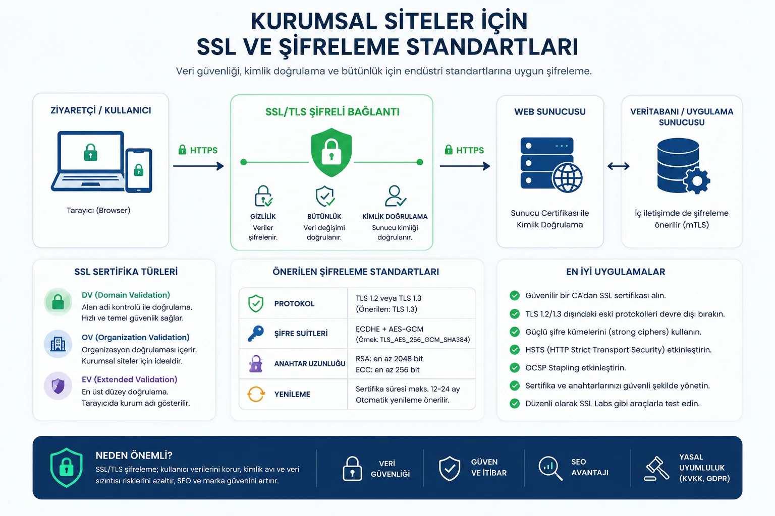 Kurumsal firewall ve port yönetimi — ağ güvenliği yapılandırması görseli