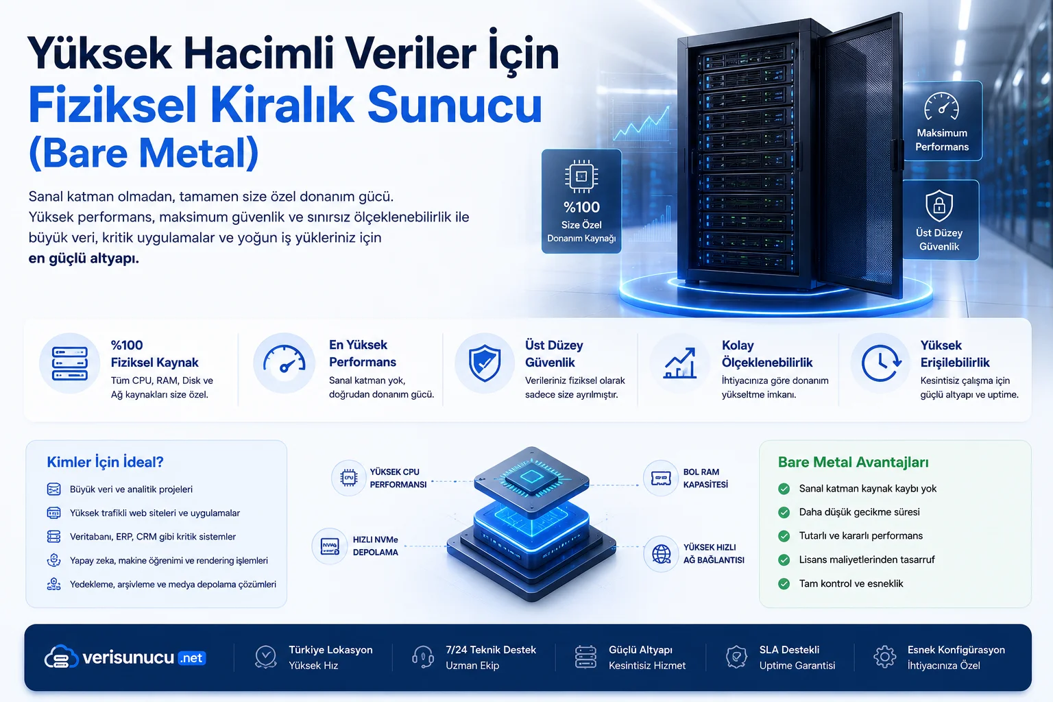 verisunucu.net kurumsal kampanya — 12 taksit yıllık indirim VDS fiyat analizi görseli